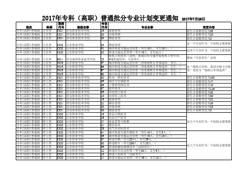 2017年普通高等学校分专业计划变更通知