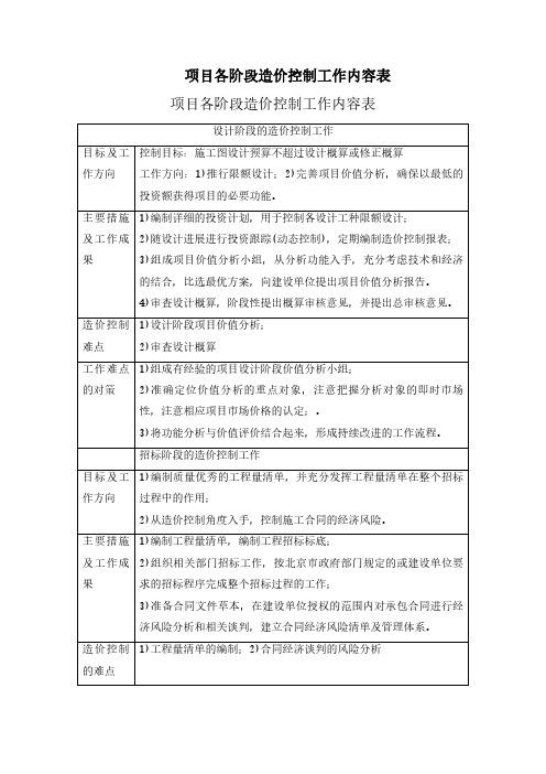 项目各阶段造价控制工作内容表