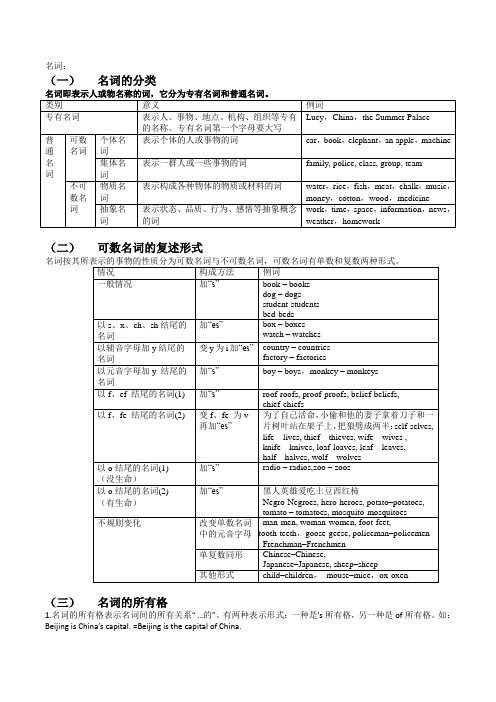 中考英语：名词代词冠词数词介词形容词副词重点复习