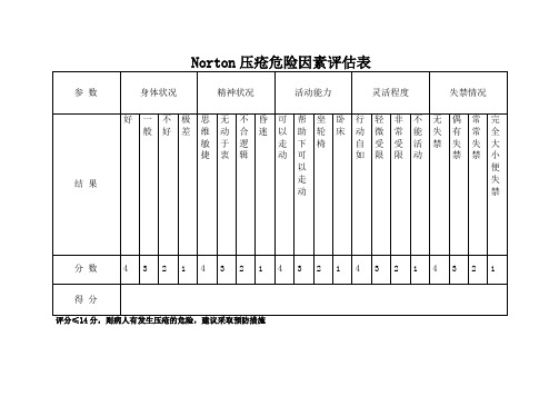 Norton压疮危险因素评估表