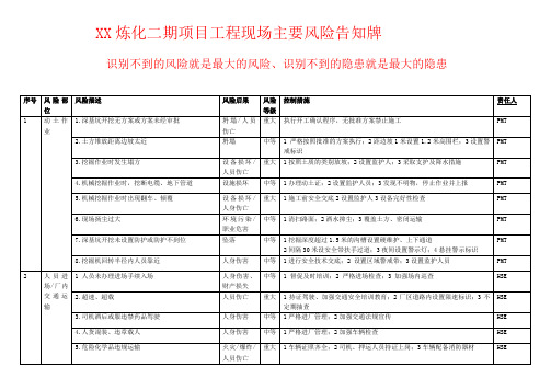 工程现场安全风险告知牌