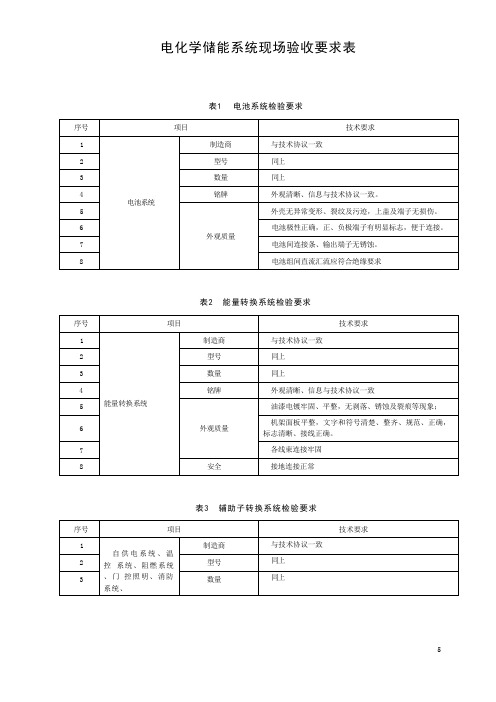 电化学储能系统现场验收要求表