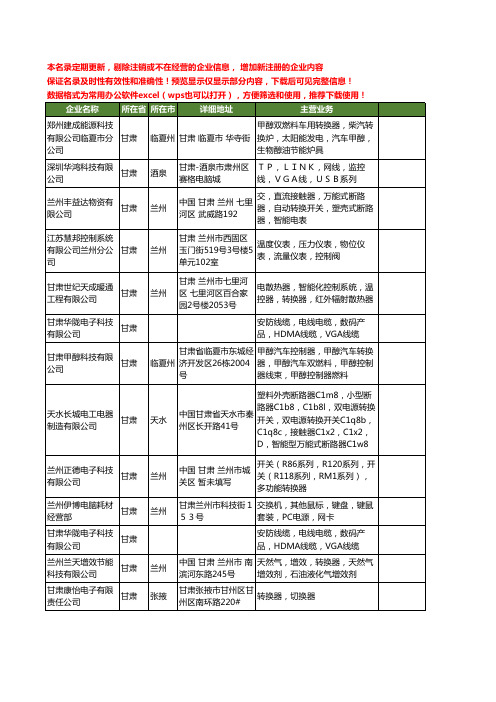 新版甘肃省转换器工商企业公司商家名录名单联系方式大全15家