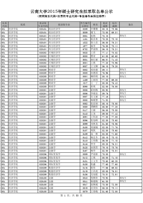 云南大学2015年硕士研究生拟录取名单公示