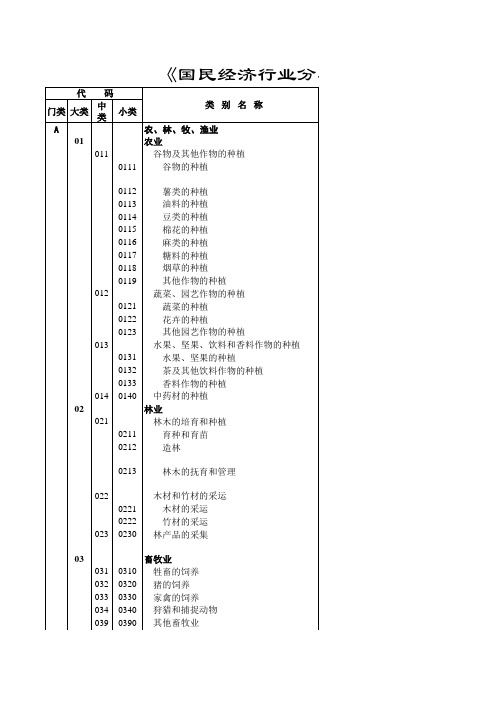 国民经济行业分类(2002)