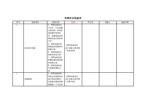 特种设备-电梯-安全检查表