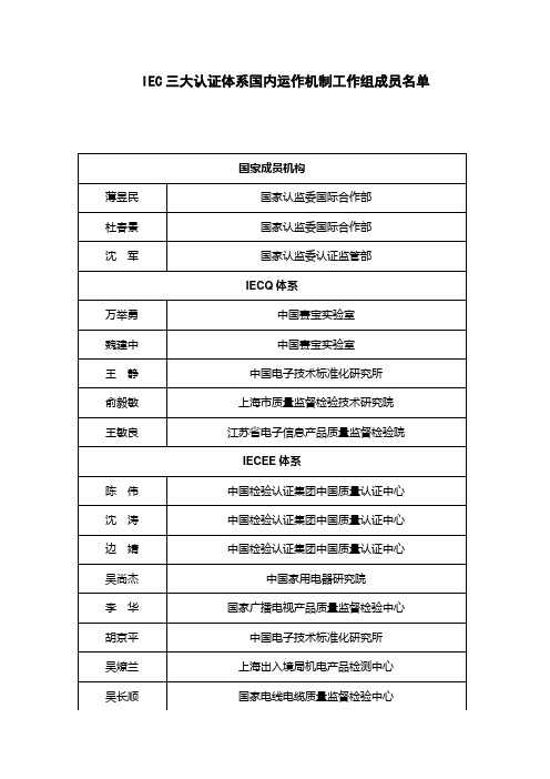 (IE工业工程)IEC三大认证体系国内运作机制工作组成员名单国家成员机构