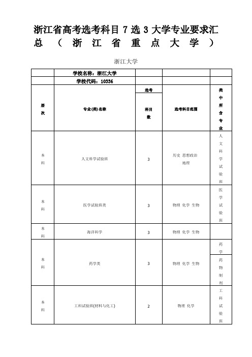 浙江省高考选考科目选大学专业要求汇总