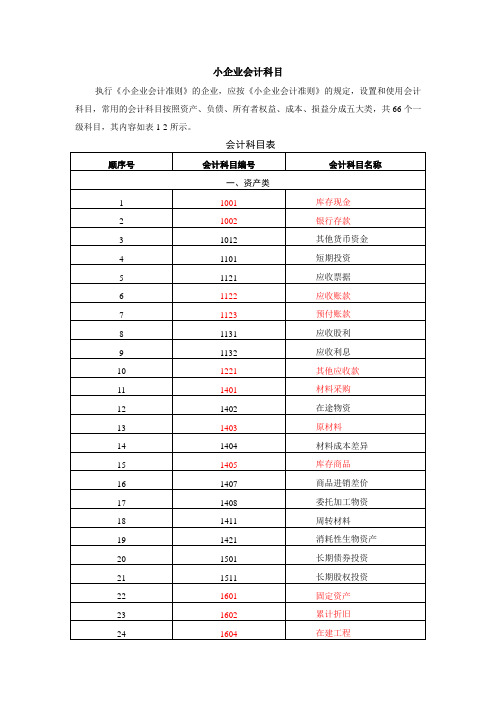 小企业会计准则科目表