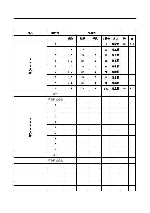 土建桥梁工程工程量统计表(模板)