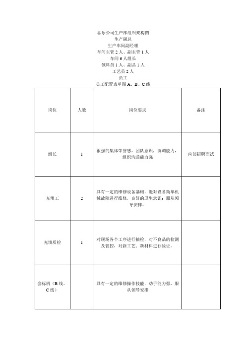 生产部组织架构图