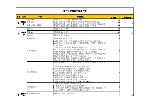 软件开发项目工作量及报价模板