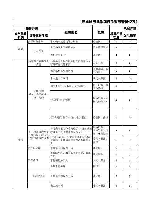 更换滤网操作项目危害因素辨识及风险评估表