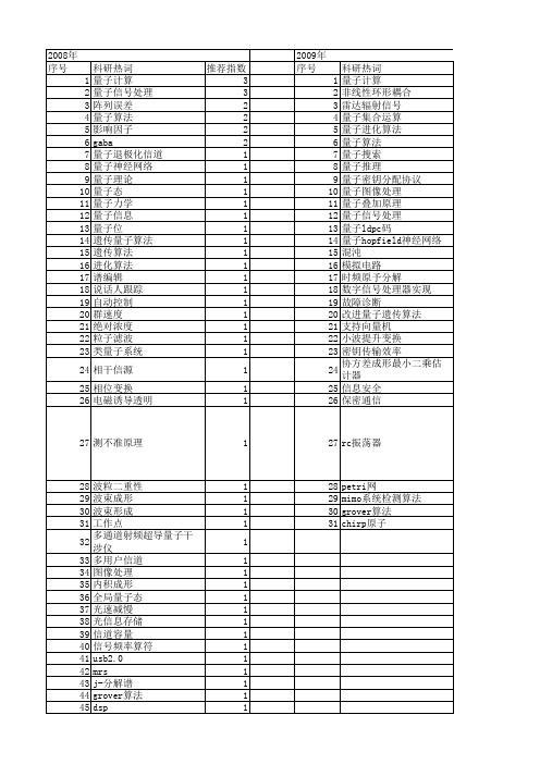 【国家自然科学基金】_量子信号处理_基金支持热词逐年推荐_【万方软件创新助手】_20140803