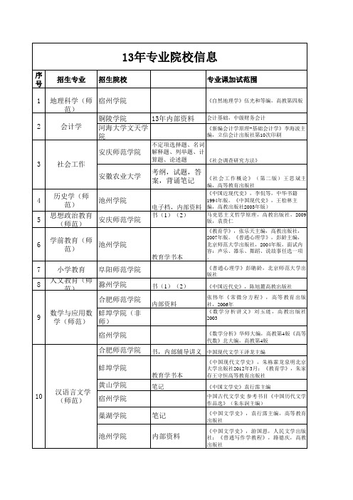 13年专业的院校分类