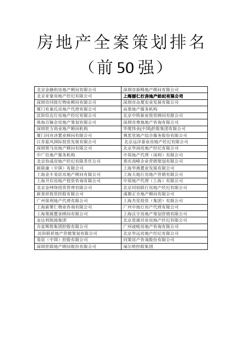 全国房地产全案策划排名(前50强)