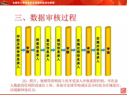 学校及校舍信息录入-PPT文档资料24页