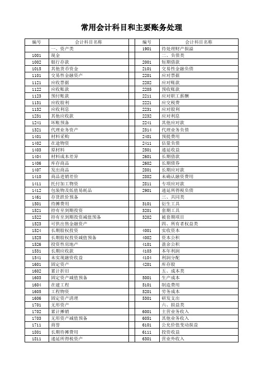 常用会计科目和主要账务处理