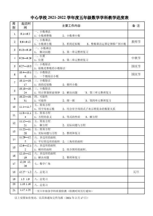 2021-2022学年度五年级第一学期数学教学进度表(人教版)