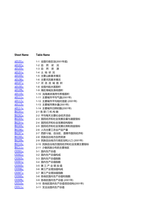 2002 中国统计年鉴