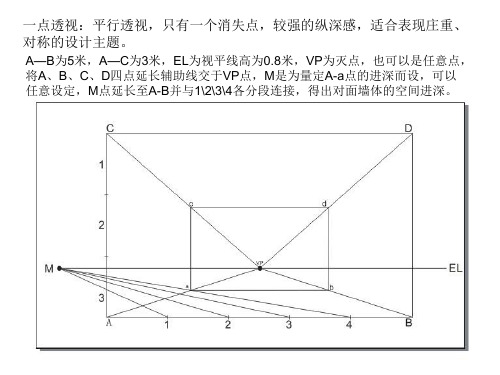 室内手绘一点两点透视画法