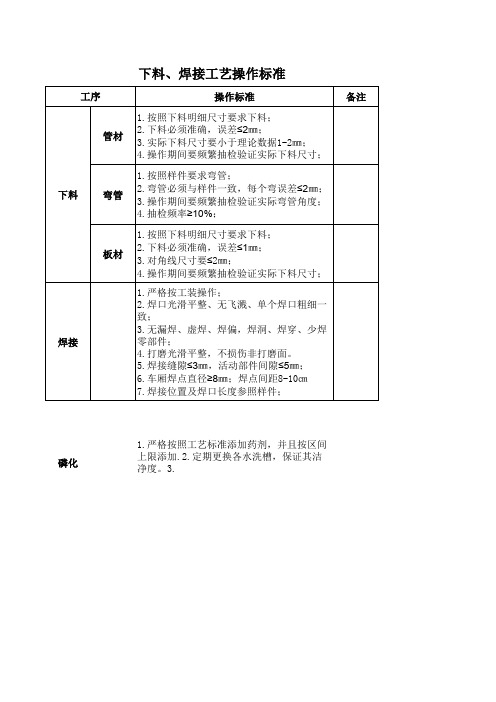 下料,焊接工艺操作标准