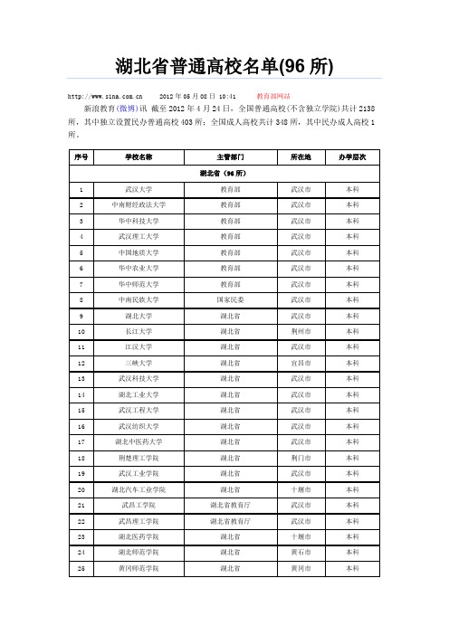 湖北省普通高校名单