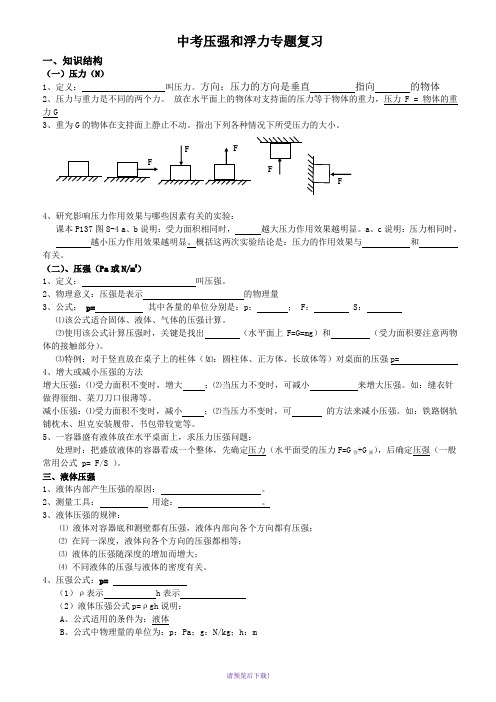 中考压强和浮力专题复习