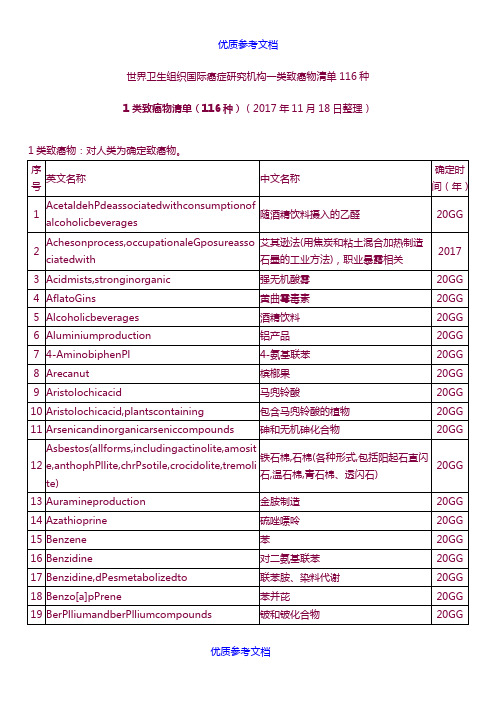 [实用参考]世界卫生组织国际癌症研究机构一类致癌物清单116种