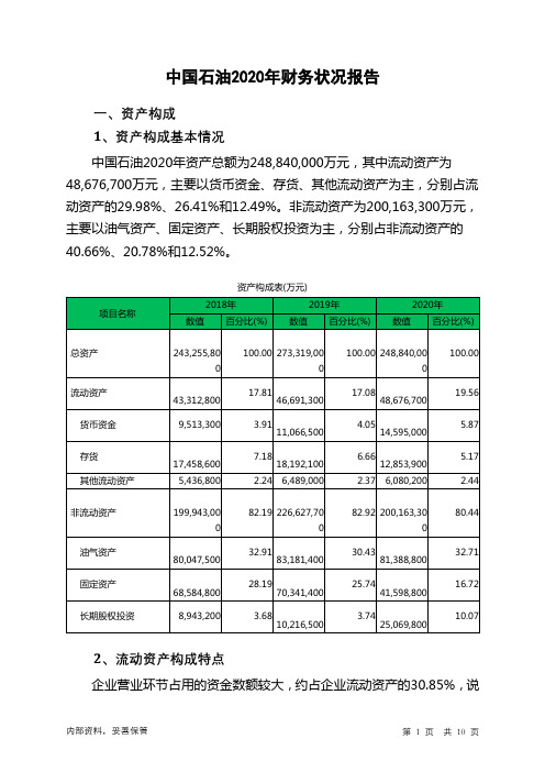 中国石油2020年财务状况报告