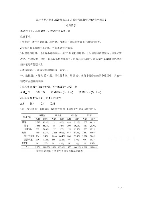 辽宁省葫芦岛市2020届高三5月联合考试+数学(理)+全国版Ⅰ+Word版含答案