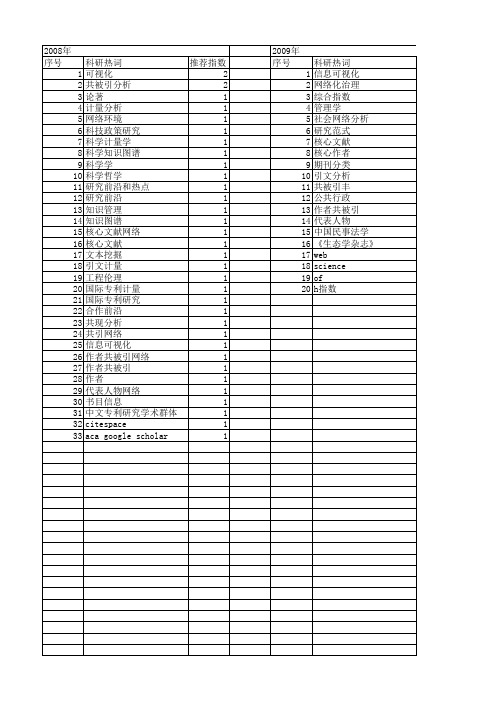 【国家自然科学基金】_作者共被引分析_基金支持热词逐年推荐_【万方软件创新助手】_20140802