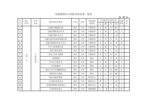 危险源与风险评价一览表