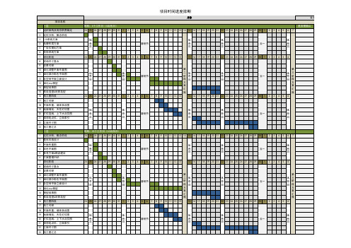 项目进度排期表