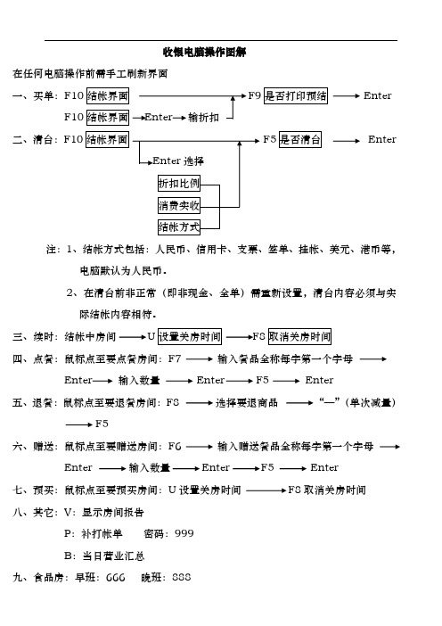 酒店KTV收银电脑操作图解[精品]