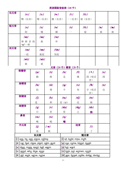 英语国际音标表(48个)打印版