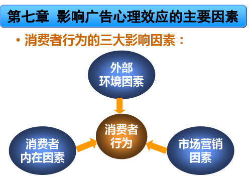 第七章 广告心理效应