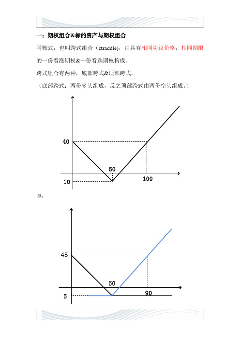 期权组合