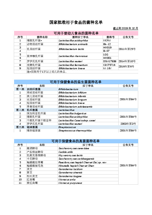 国家批准用于食品的菌种名单(截止到2019年12月)