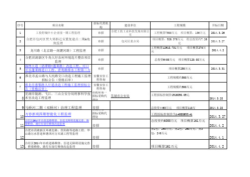 招标信息统计表