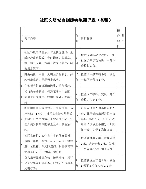 社区文明城市创建实地测评表