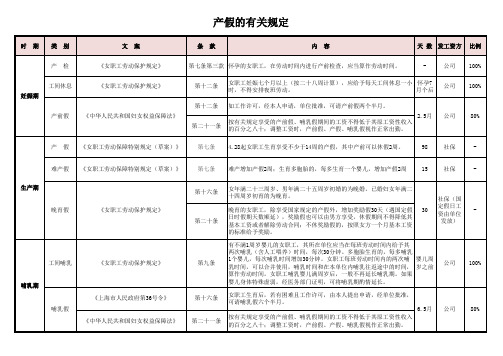 产假的有关规定(2012)