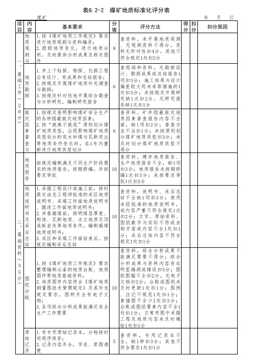 煤矿测量标准化评分表