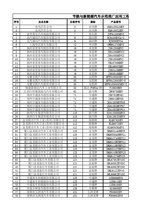 《节能与新能源汽车示范推广应用工程推荐车型目录》2015年汇总