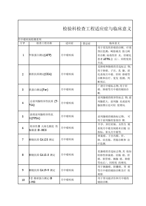 检验科检查项目适应症与禁忌症