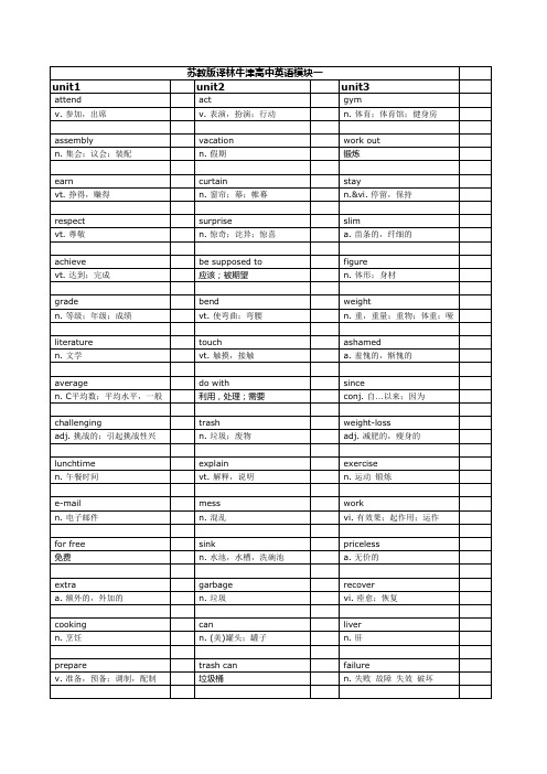 苏教版译林牛津高中英语模块一