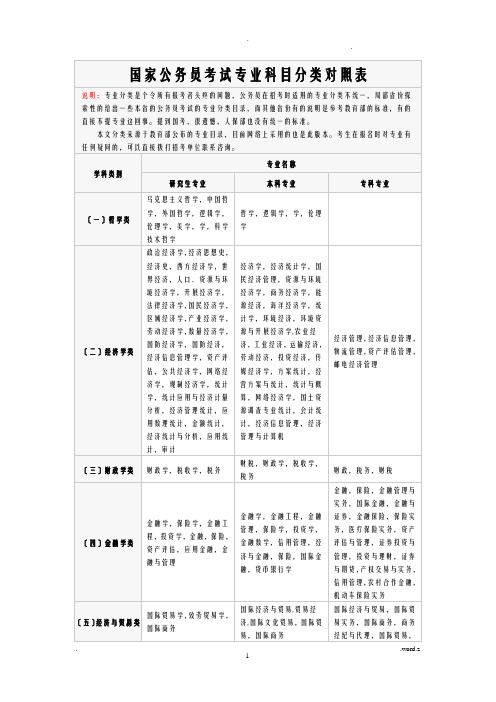 国家公务员考试专业科目分类对照表