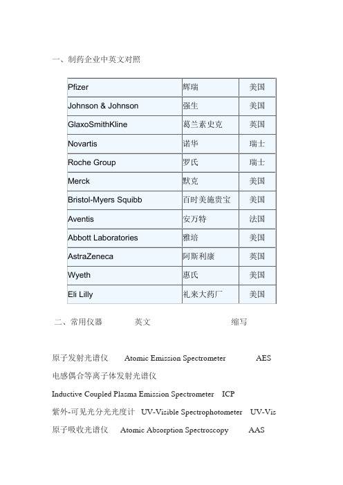 药厂名称检测设备仪器名称中英文