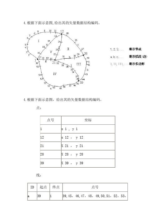 GIS试题及答案(有用)【范本模板】