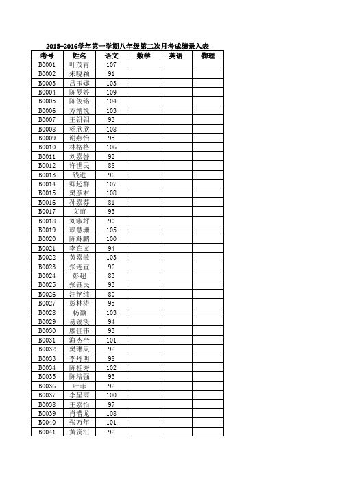 语文2015-2016学年第一学期八年级第二次月考成绩录入表